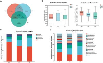 Effect of mastectomy on gut microbiota and its metabolites in patients with breast cancer